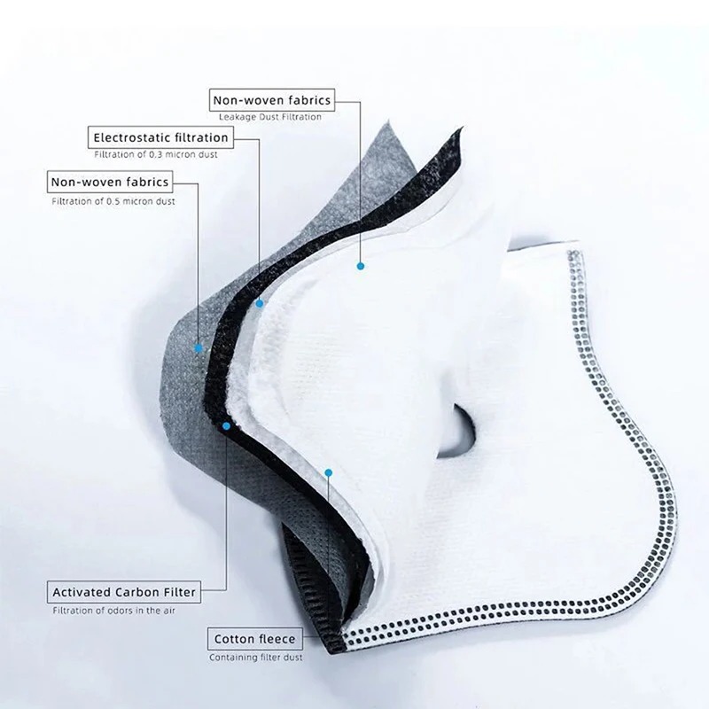 Staubdichter PM2.5 Aktivkohlef – Anti Pollution Mask Bewertung und Preis